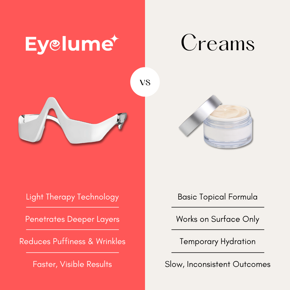 Eyelume™ Under-Eye Light Therapy 26 Theirs Vs Ours